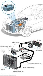 See C2722 repair manual